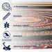 RNF117A-5R Decor/Furniture & Rugs/Area Rugs